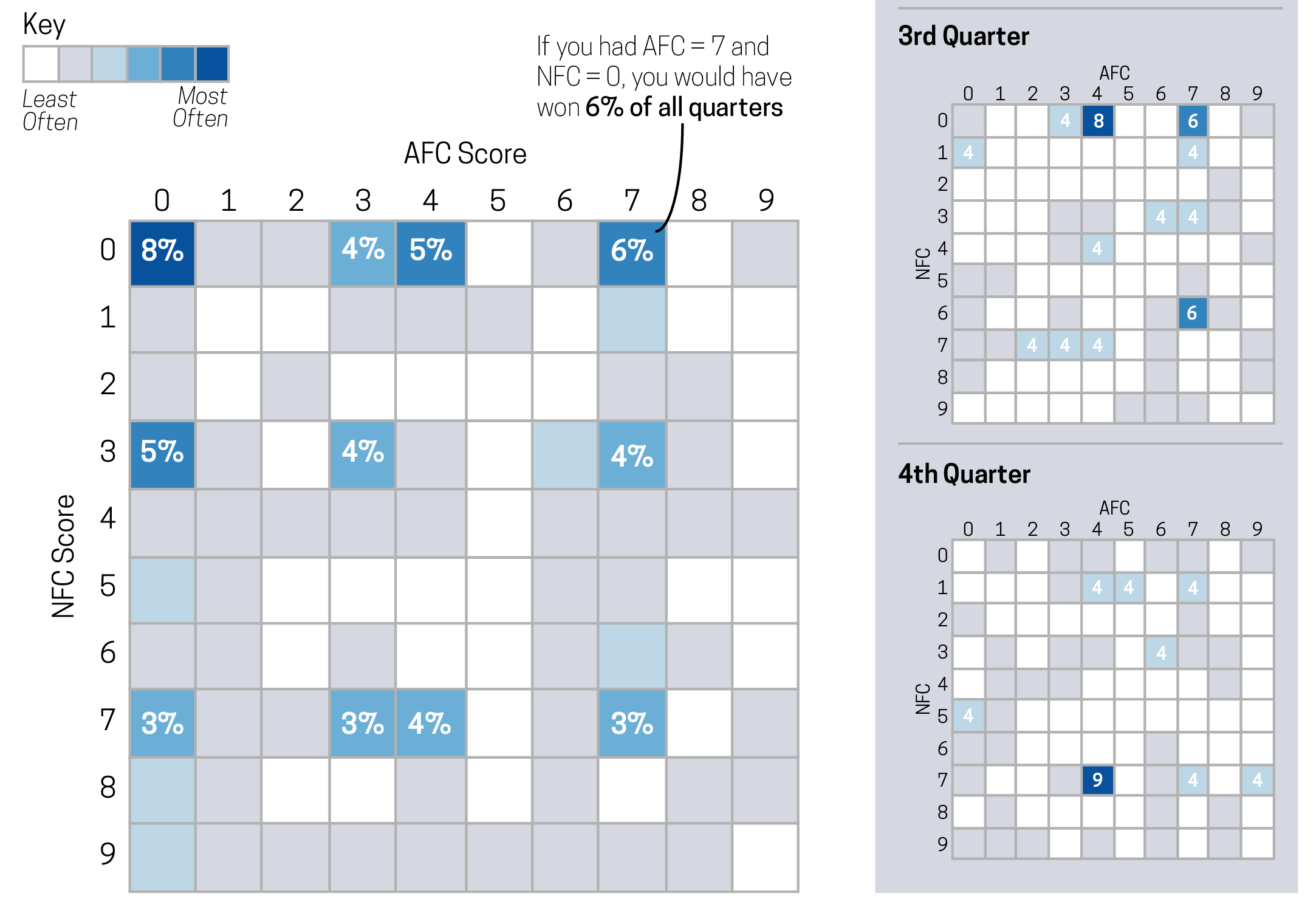 Super Bowl Squares