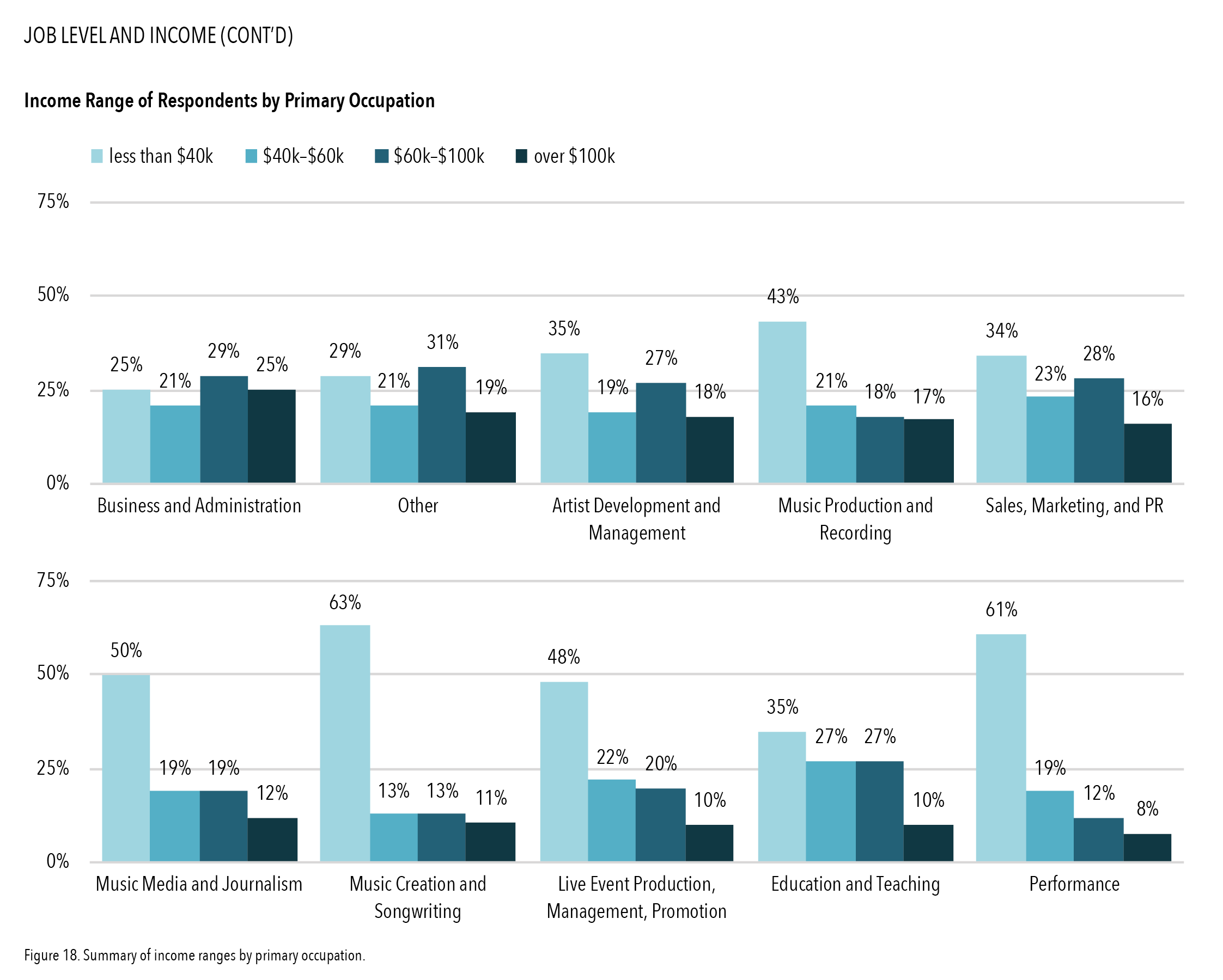 Women in the U.S. Music Industry